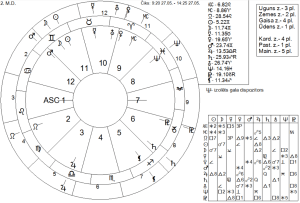 Individuālās astroloģiskās kartes paraugs
